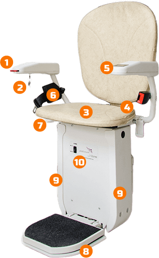 Silla salvaescaleras para trayectos curvos descripciones - Smart Motion S.A.S.