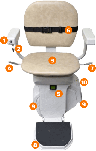 Silla salvaescaleras para trayectos rectos descripciones - Smart Motion S.A.S.